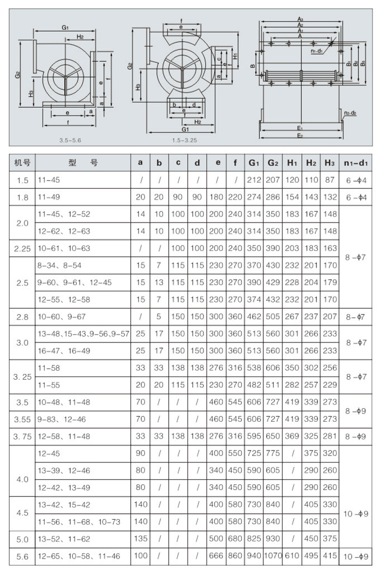 双进风空调风机